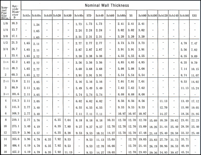 STAINLESS SEAMLESS PIPE Standard(1).jpg